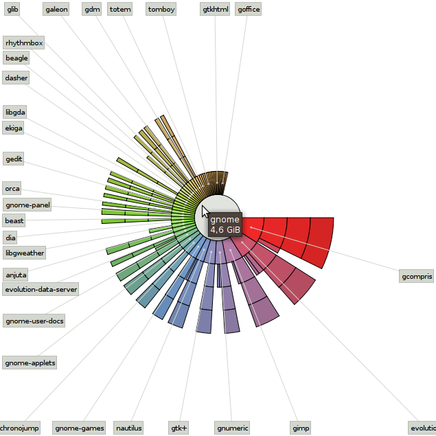 Git de GNOME segn Baobab